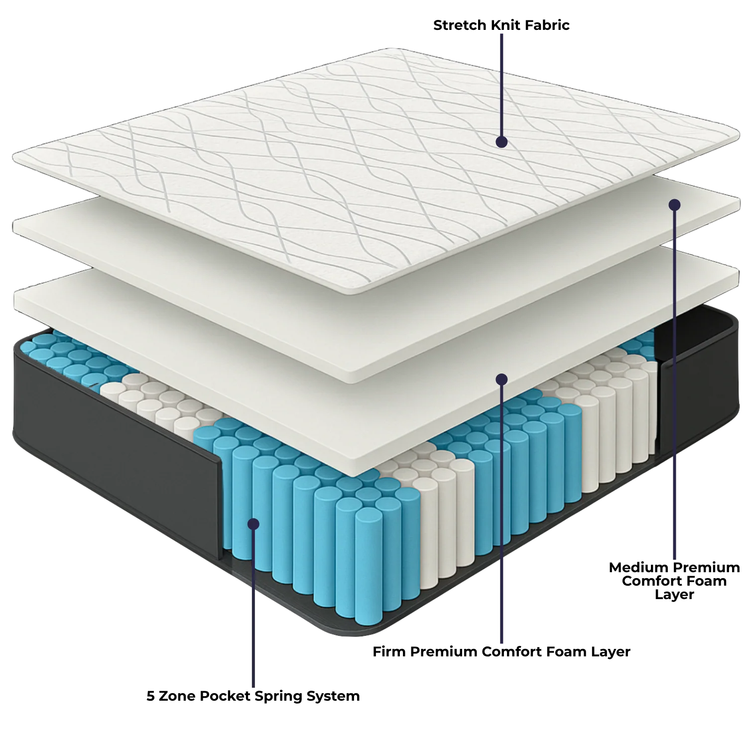 Sleeprite Ortho Posture - Image 2